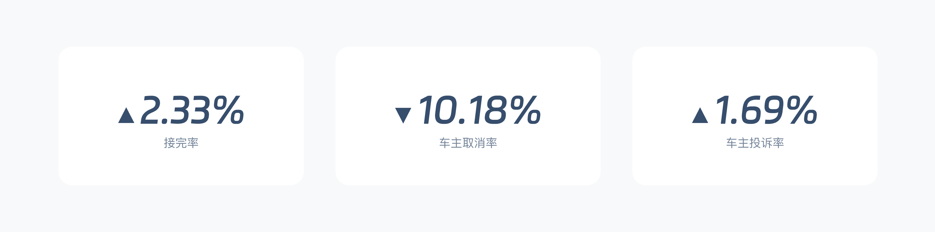 探索路径效果反馈