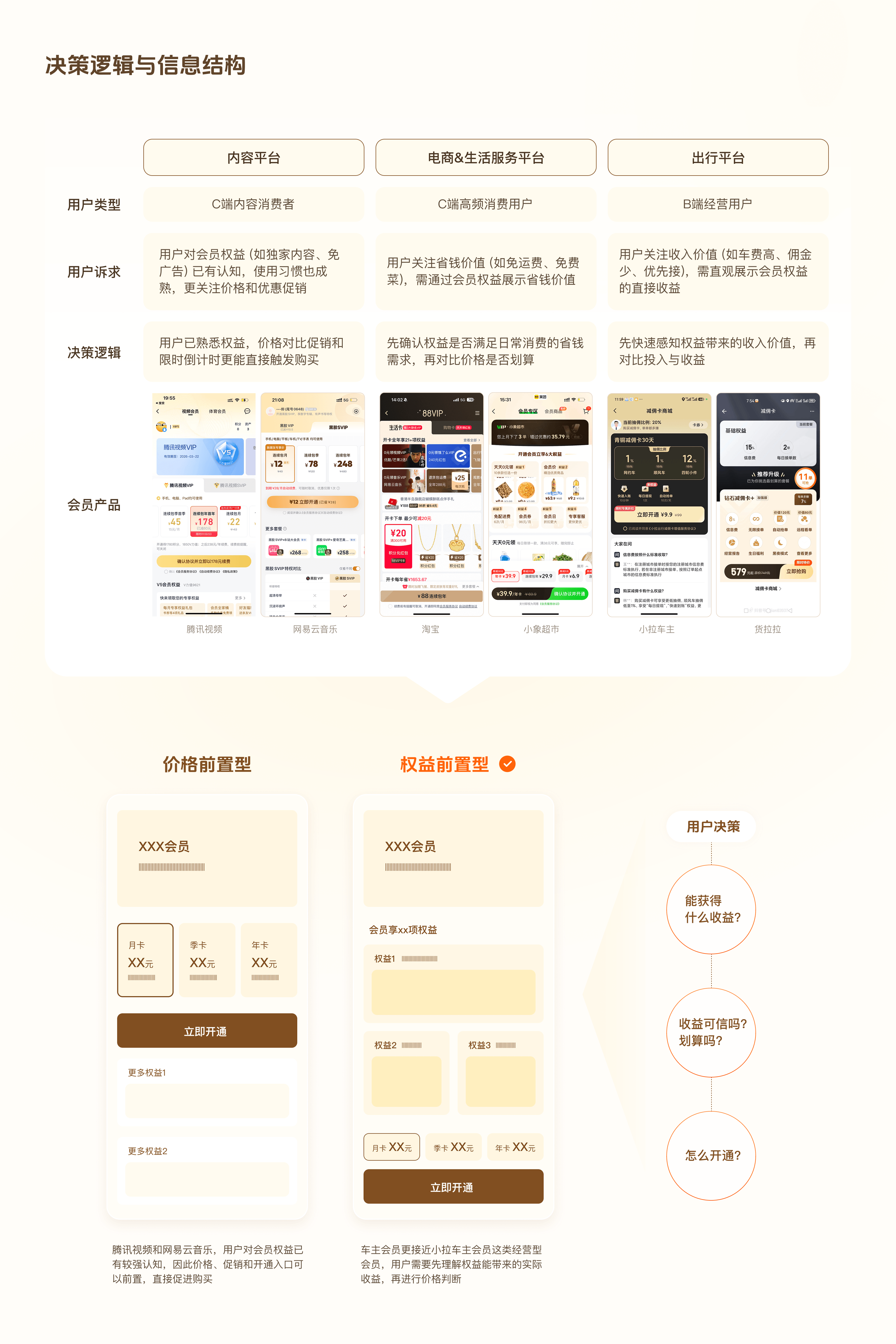 车主会员的决策逻辑