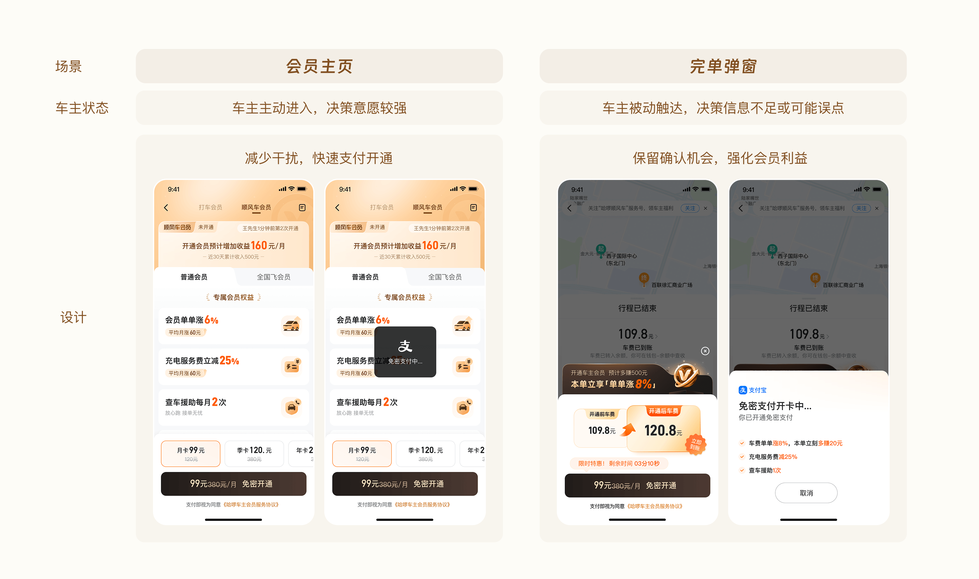 购买入口差异化承接