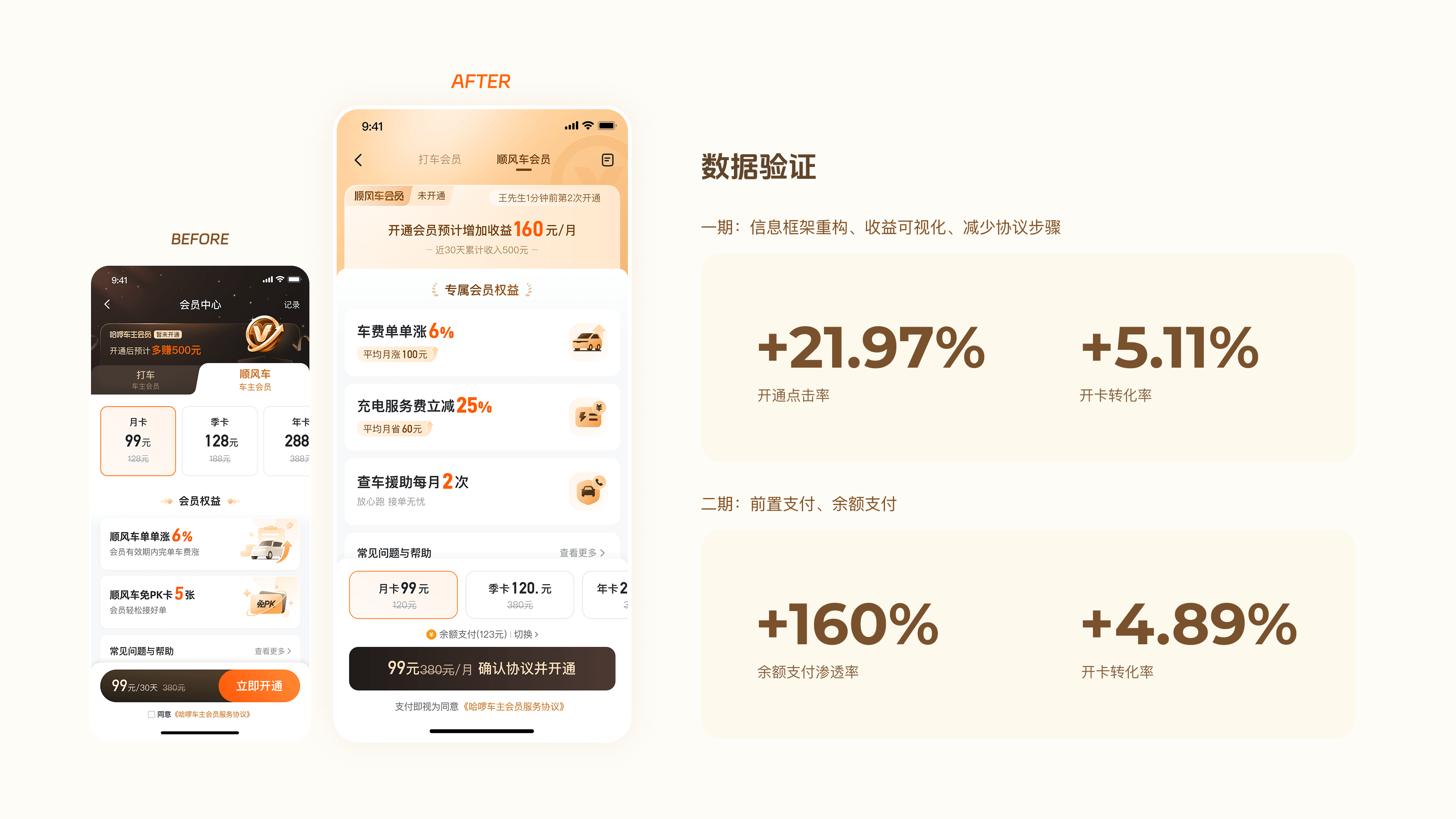 车主会员上线效果