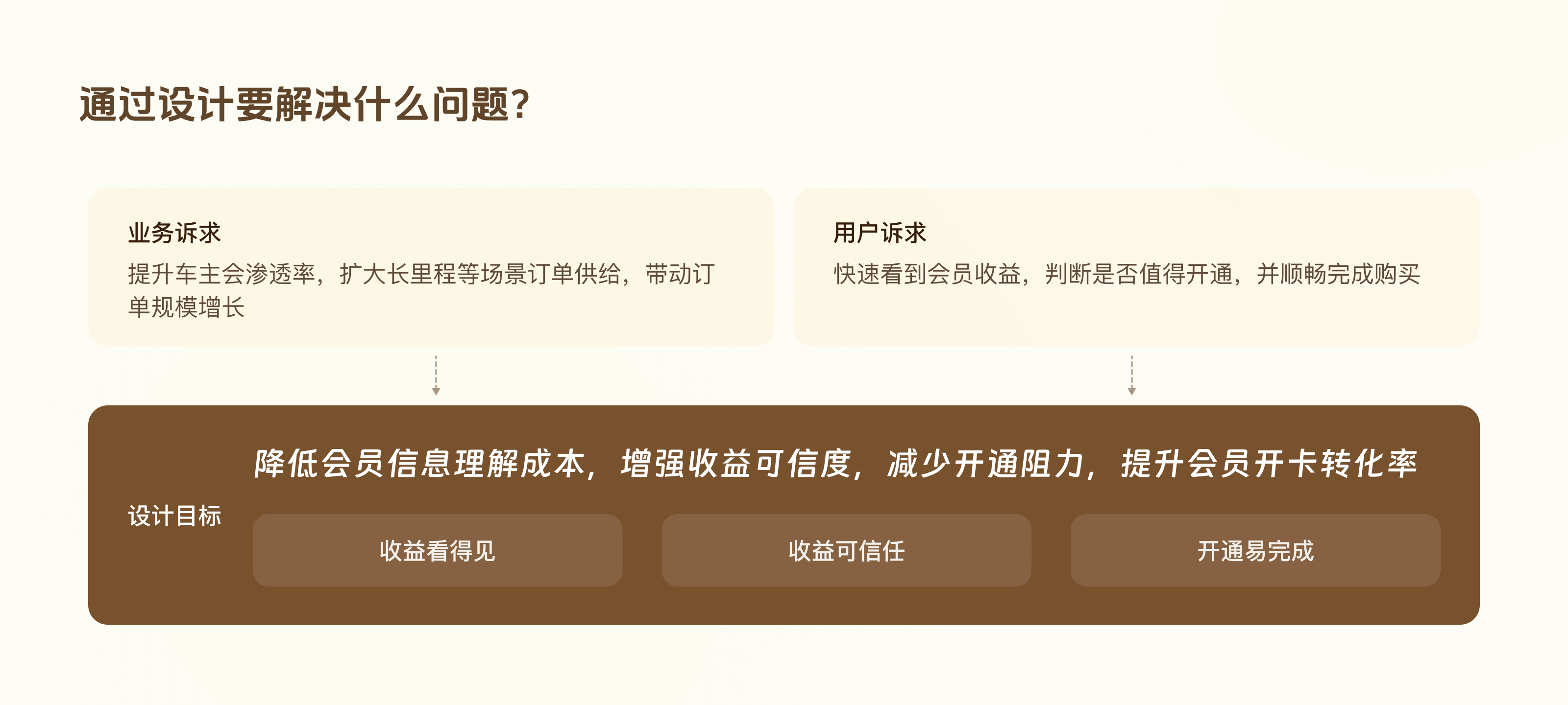 车主会员设计目标