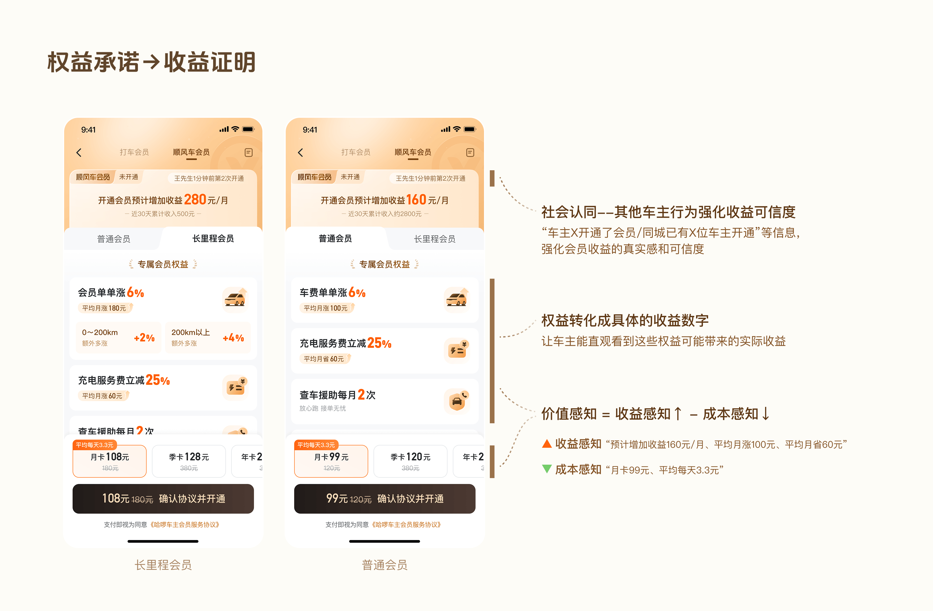 收益可视化