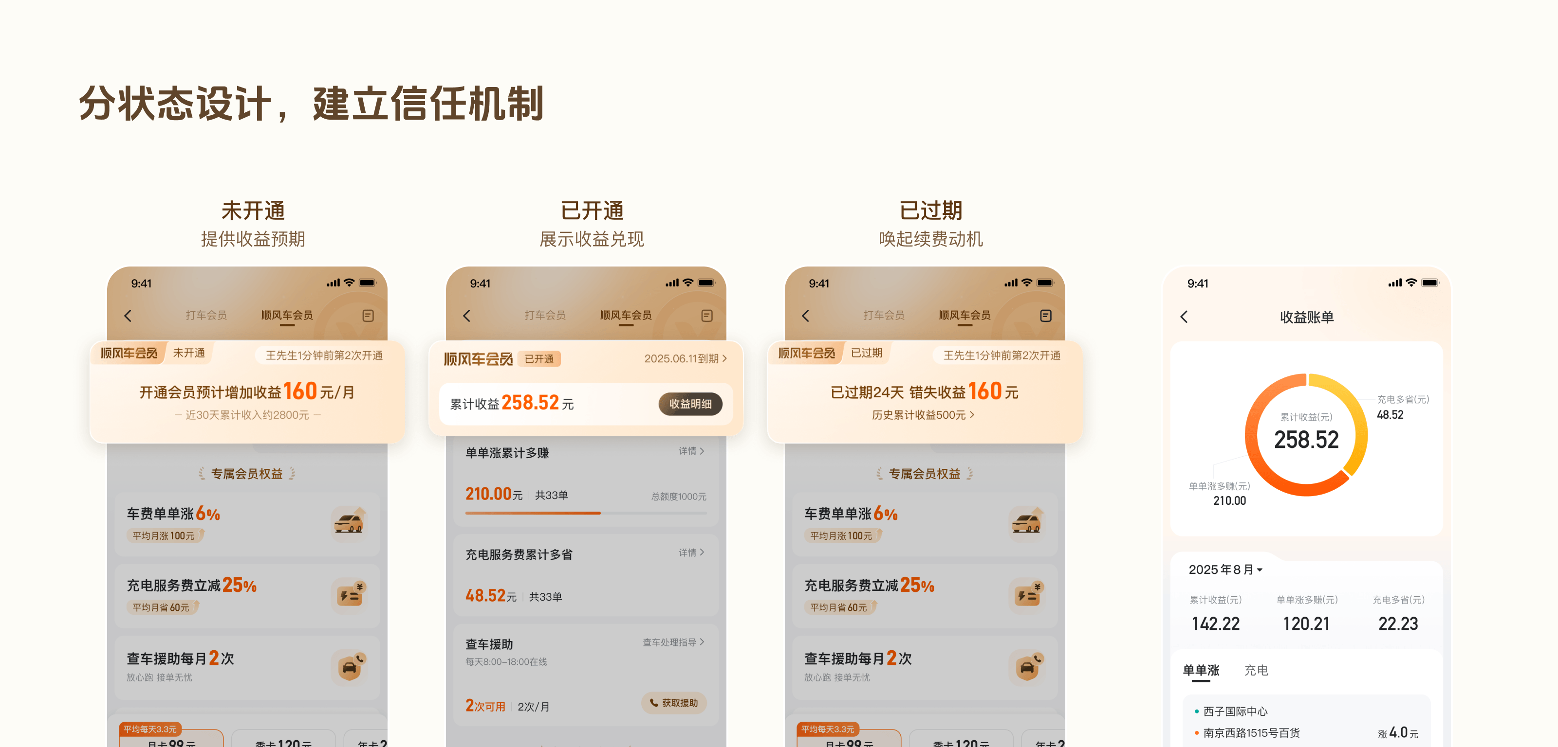 收益状态设计