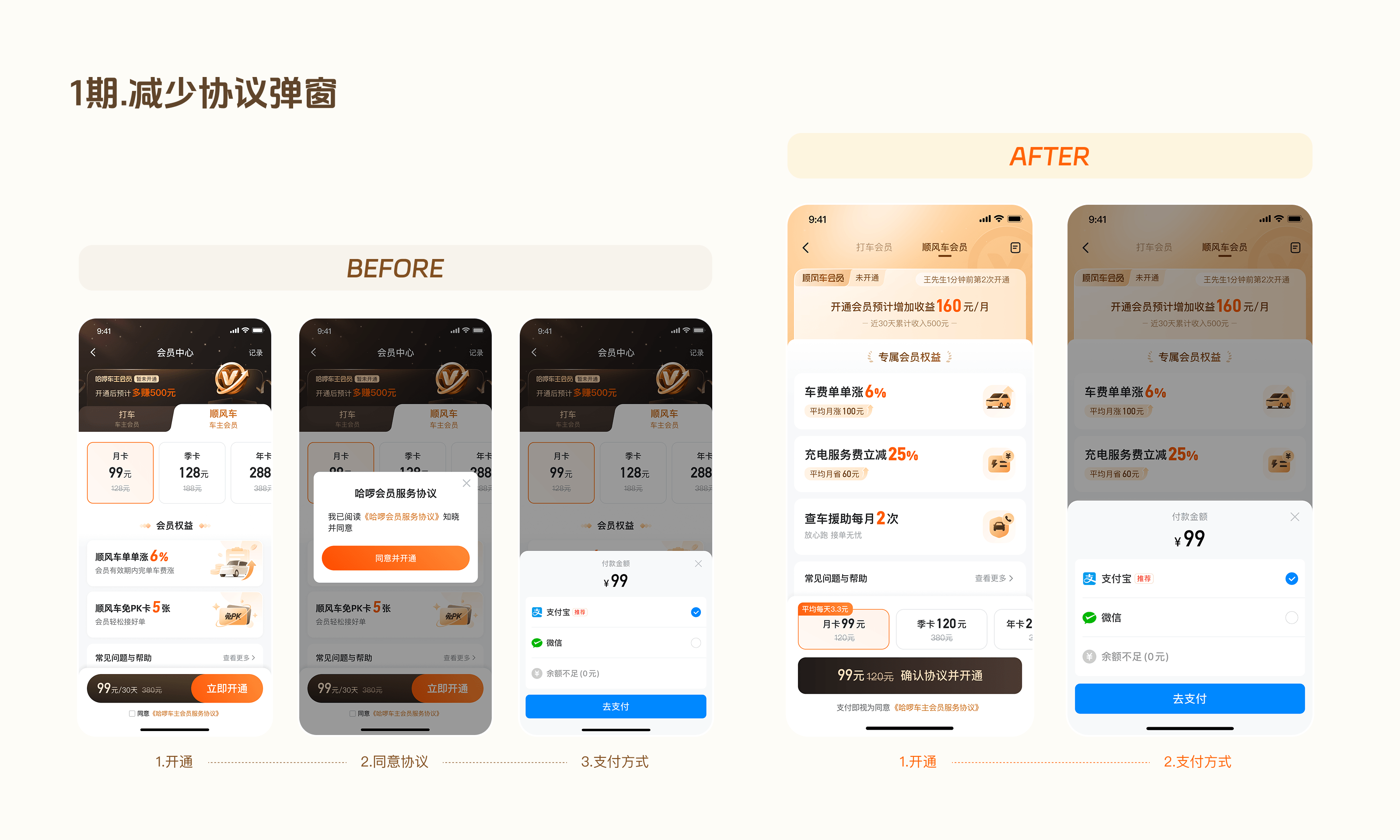 精简开通路径
