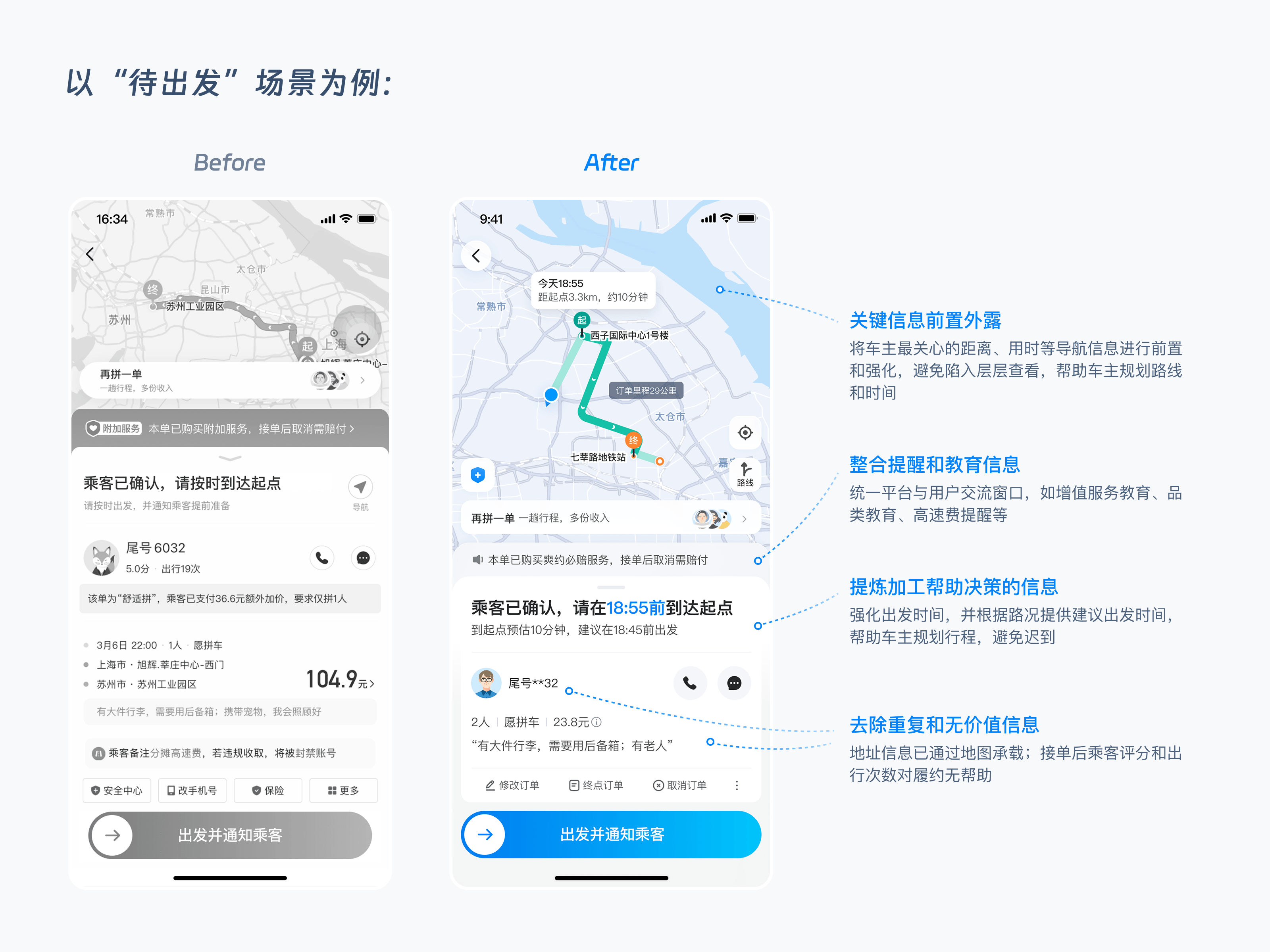 履约核心信息传达