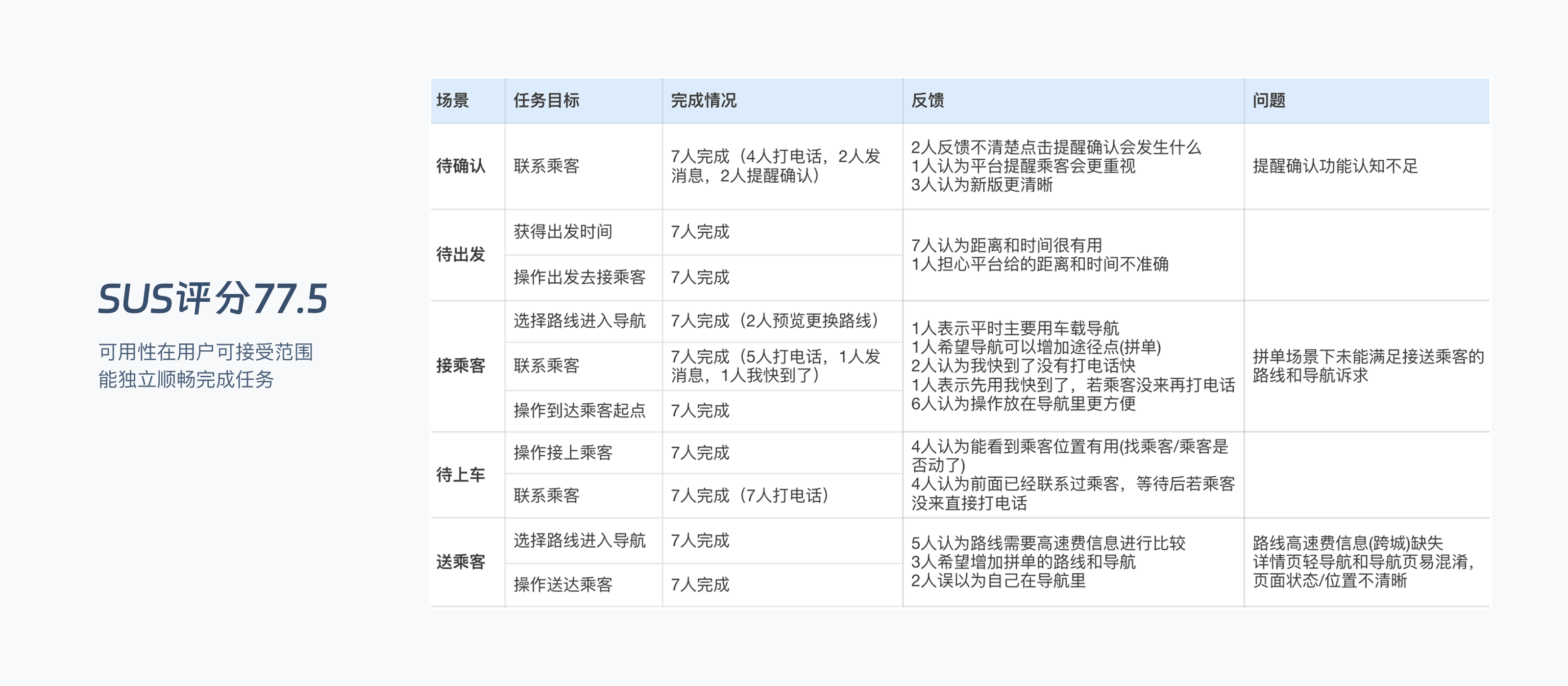 履约主流程可交互原型测试